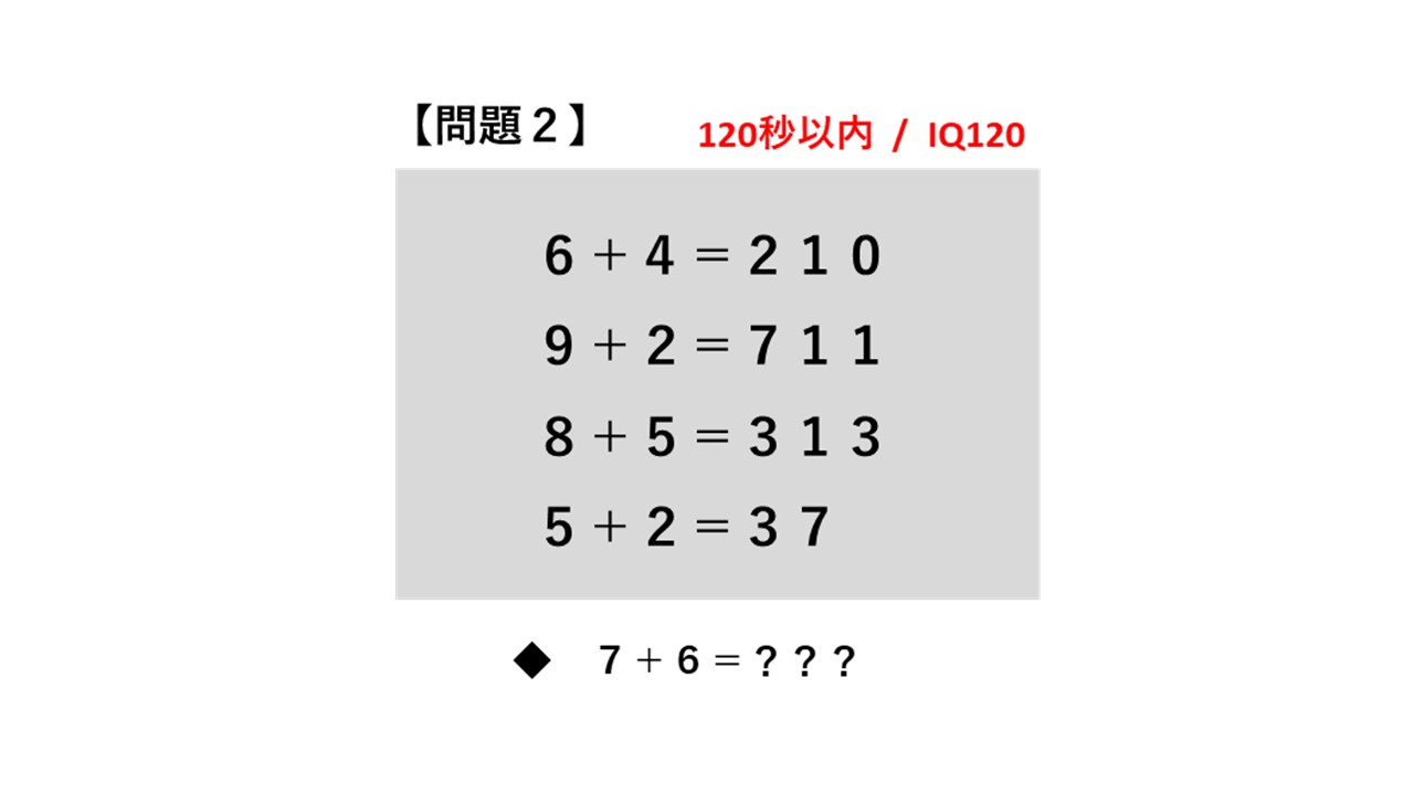 テスト Iq